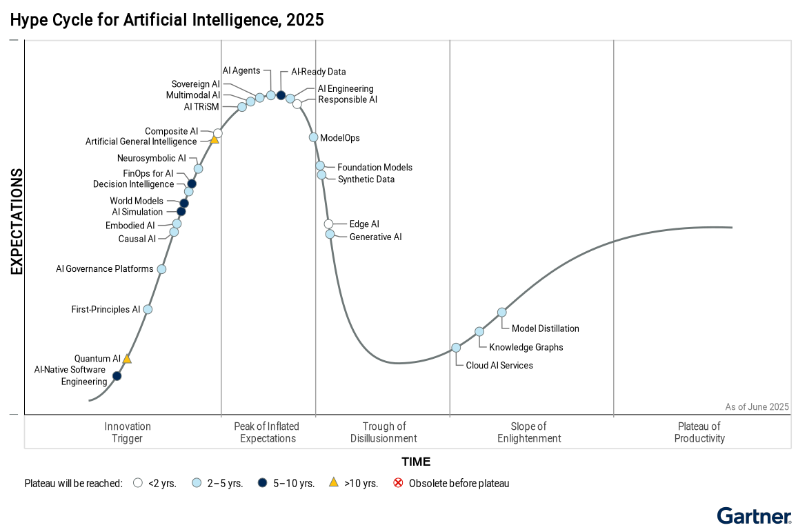 gartner-hype-cycle